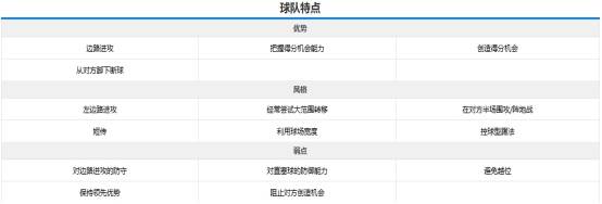 关于西雅图海湾者战术调整，关键球员或将首发出战的信息