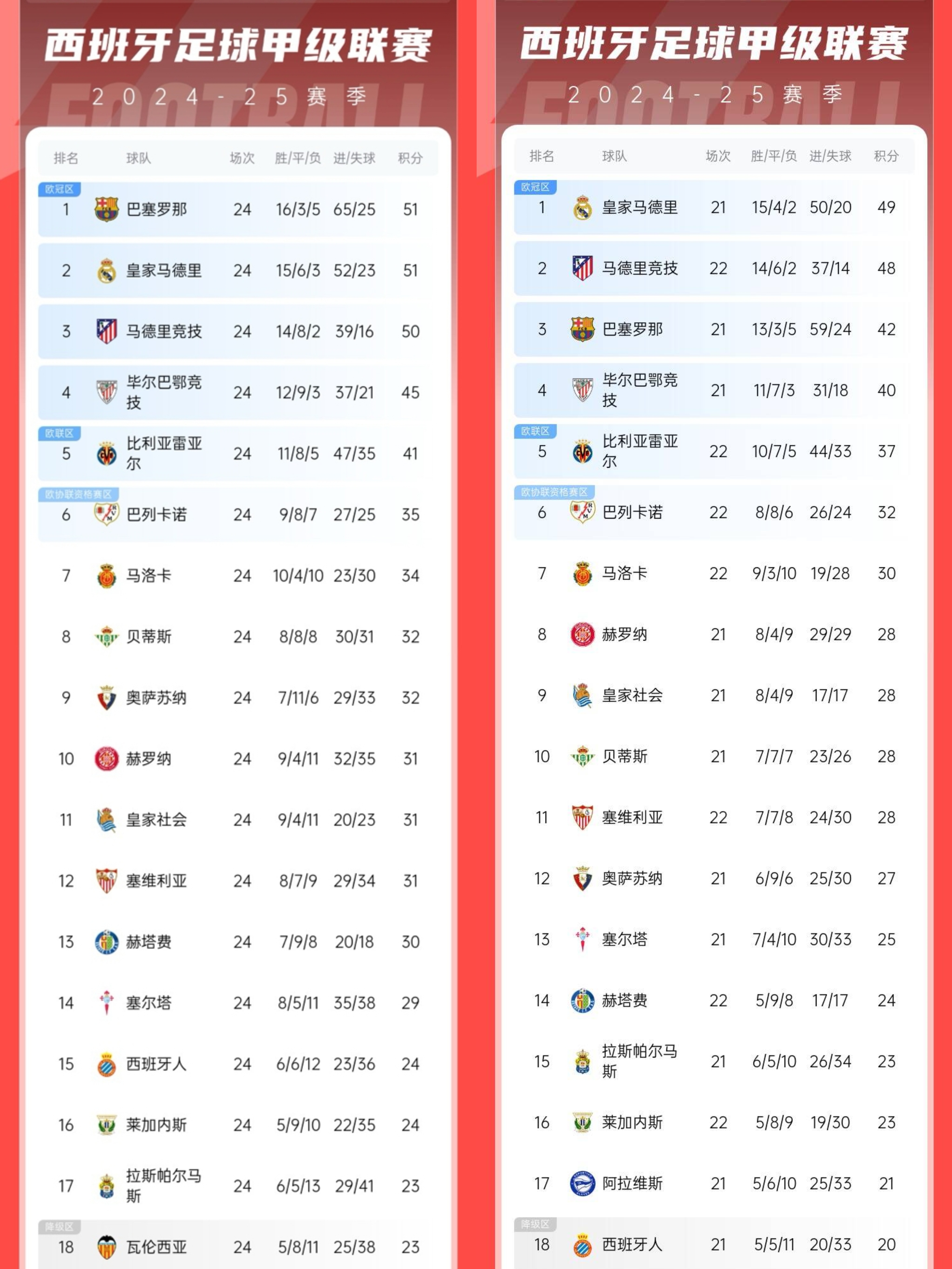 梅西破门巴萨胜巴列卡诺，豪取分