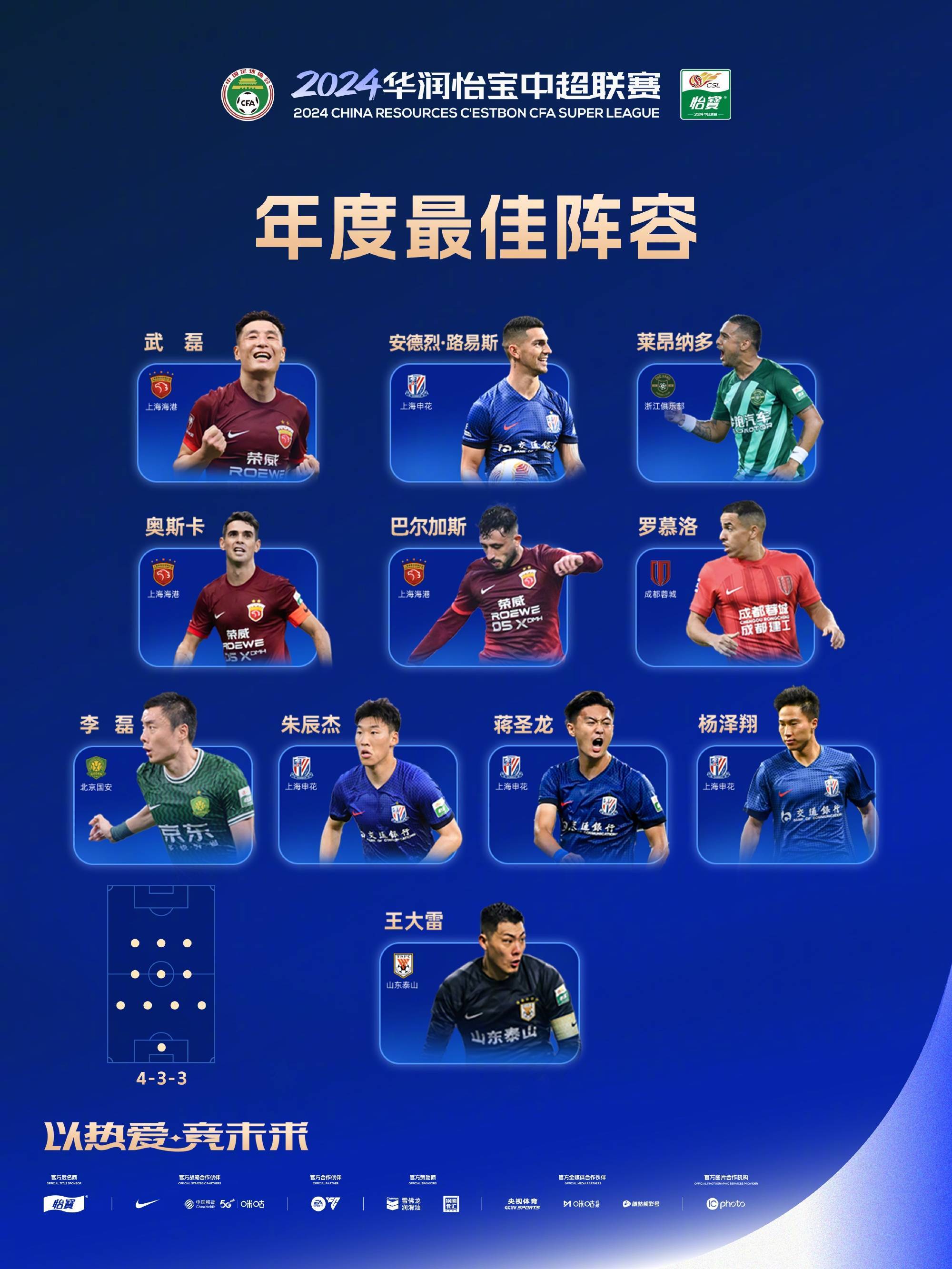 中超球员表现表现惊艳，迎来事业巅峰的简单介绍