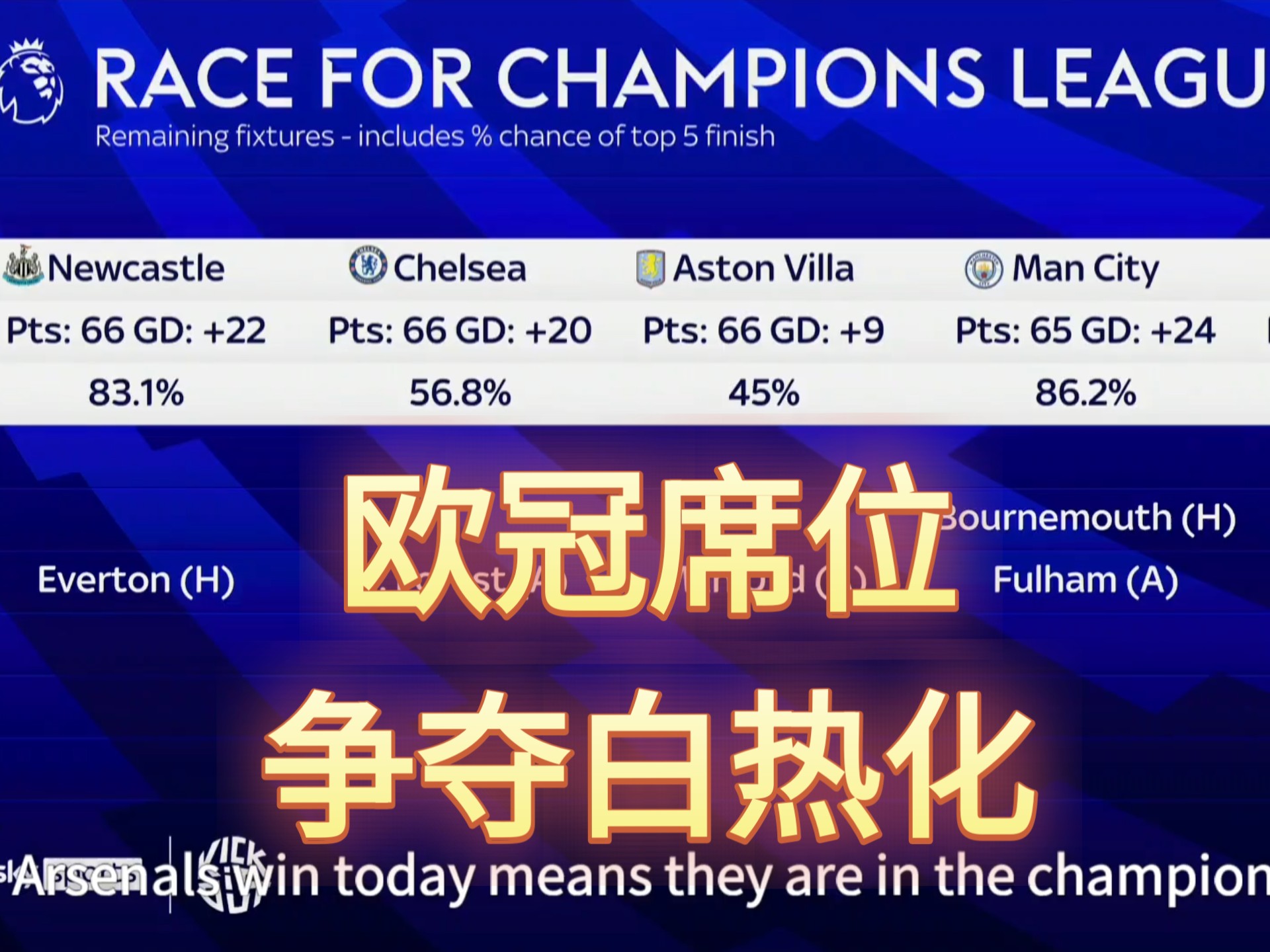 包含战火升级！欧洲国家足球比赛逐渐进入白热化阶段的词条