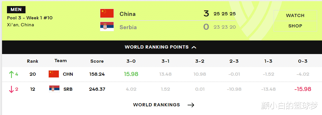 关于塞尔维亚队收获胜利，士气高昂的信息