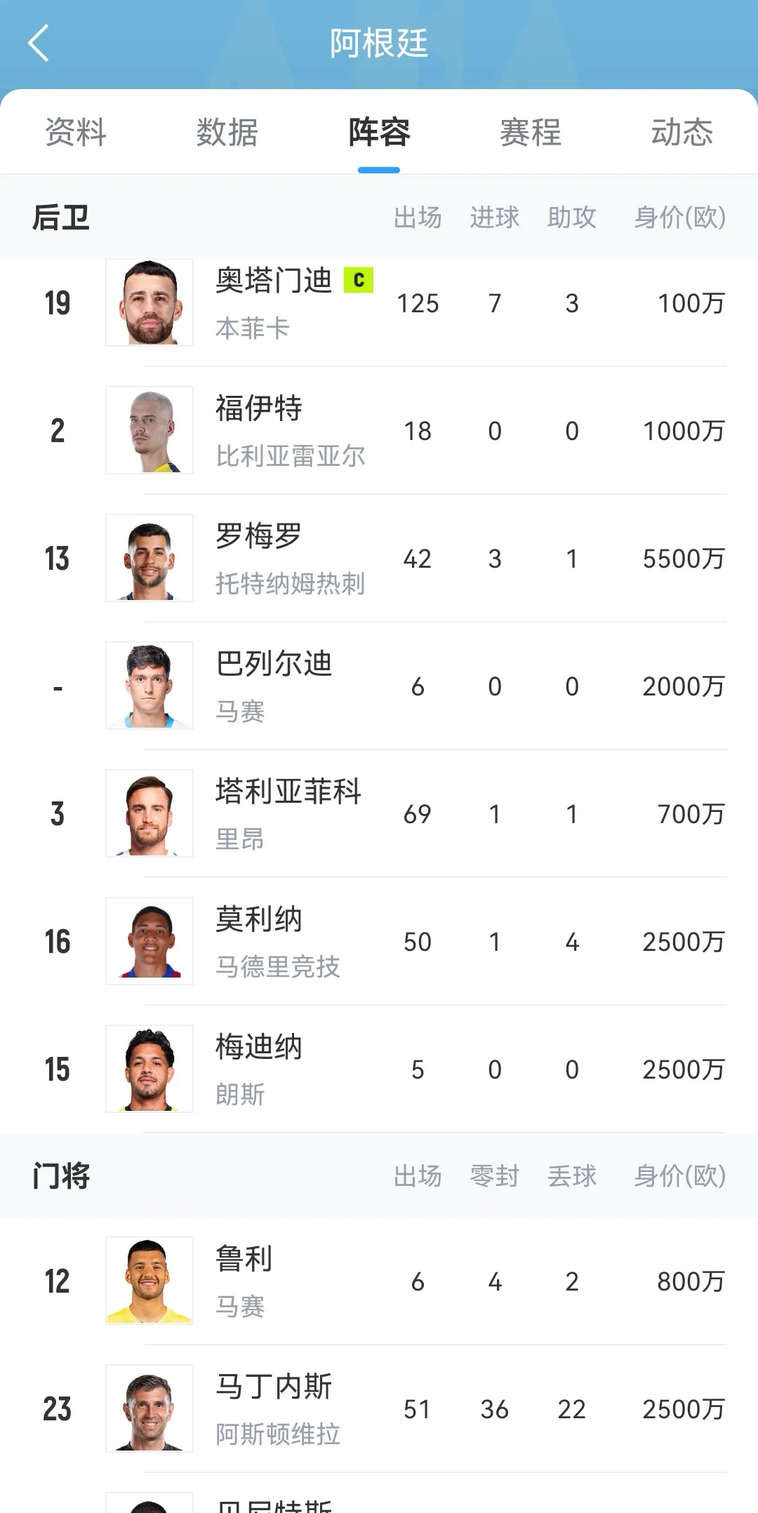 阿根廷主帅承认球队状态不佳，需调整阵容