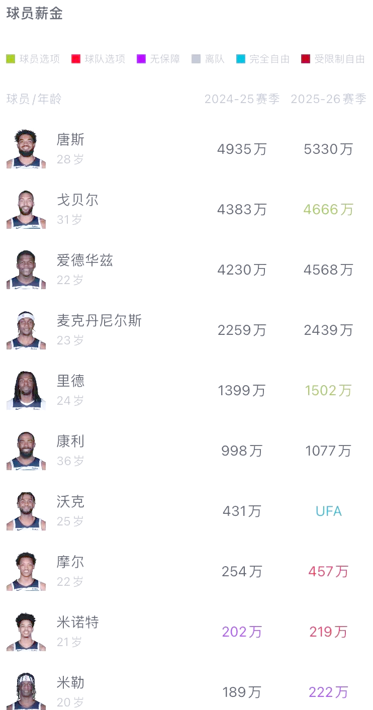 关于顶尖球星相继加盟，球队整体实力进一步提升的信息