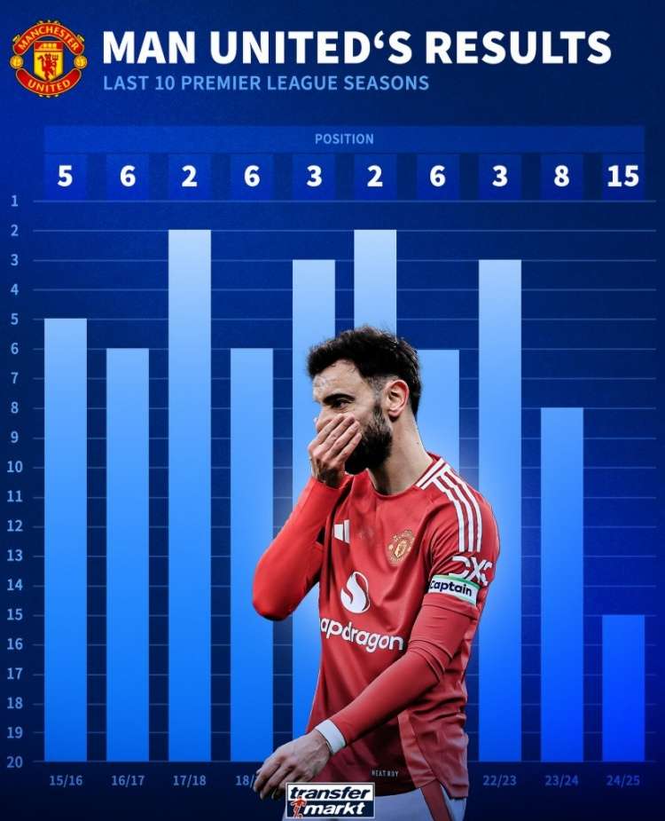 曼联客场惜败，落后尤文图斯一步之遥