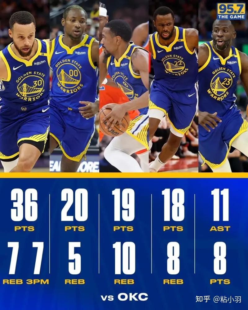 NBA常规赛新战役：勇士对抗雷霆