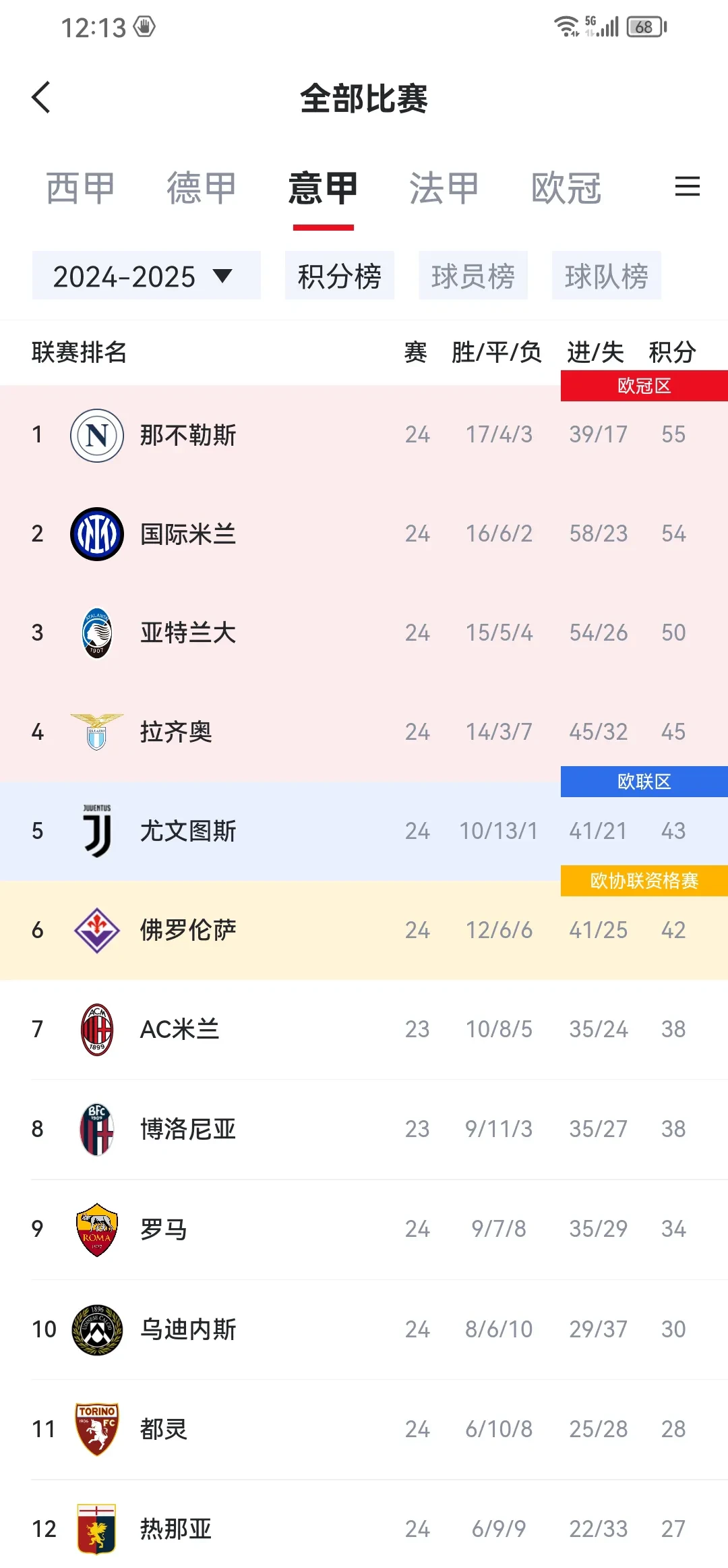 米兰体育注册-包含西班牙客场战胜希腊，小组积分榜领先欧预赛的词条