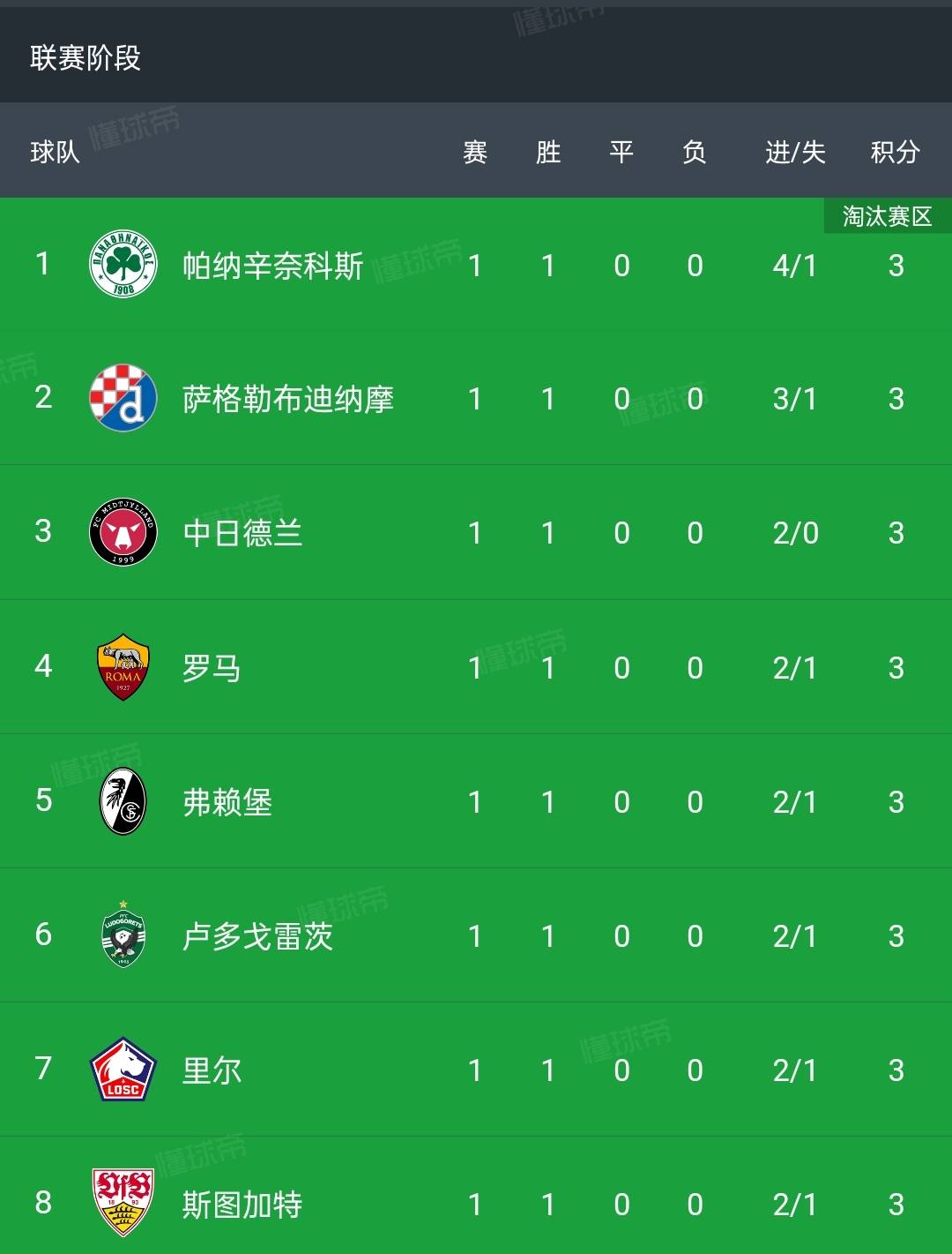 米兰体育活动-欧冠淘汰赛拉开序幕，焦点战役抢夺四强资格的简单介绍